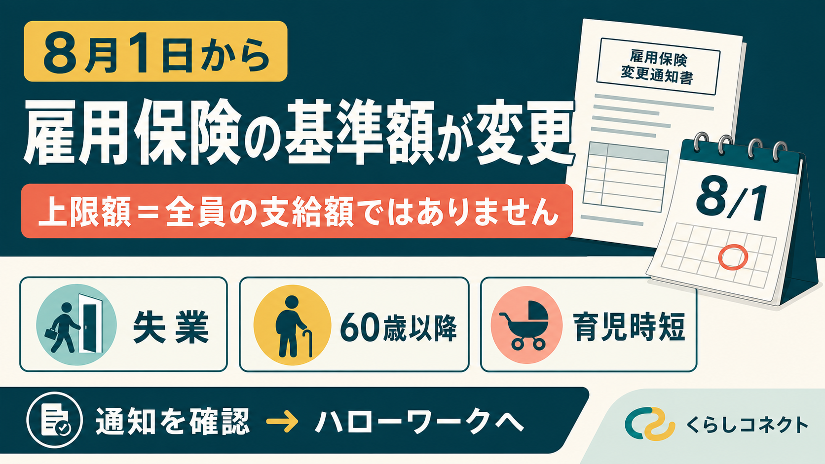 8月1日から雇用保険の基準額が変更。上限額は全員の支給額ではないため、通知を確認してハローワークへ