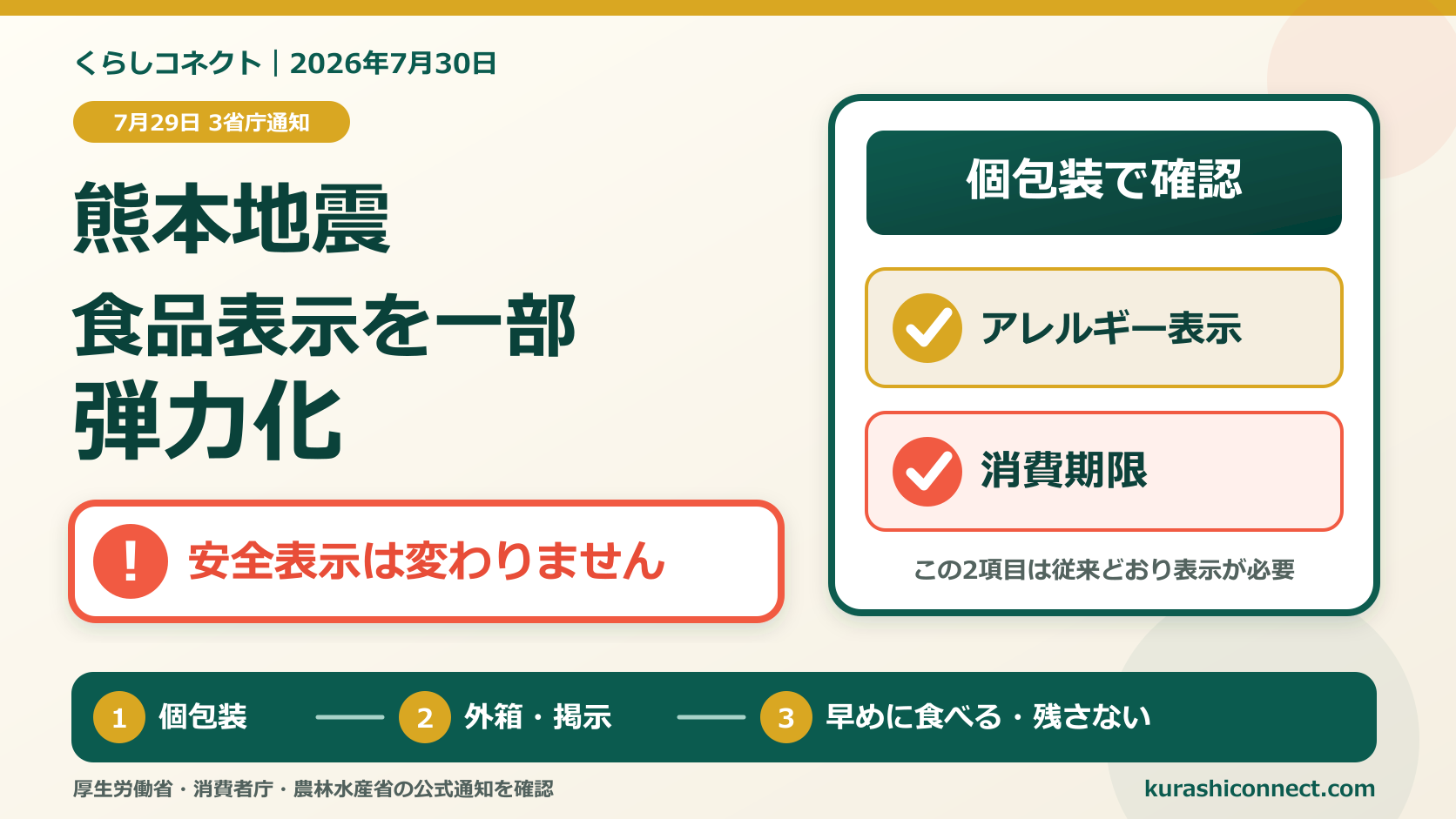 熊本地震で食品表示を一部弾力化。アレルギー表示と消費期限は個包装で確認